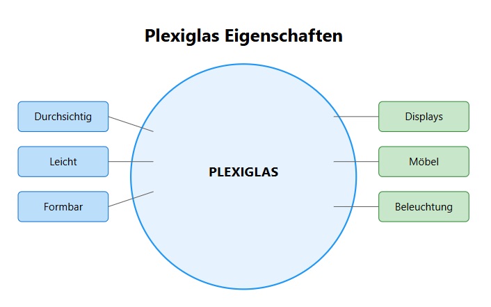 Plexiglas_Eigenschaften.jpg