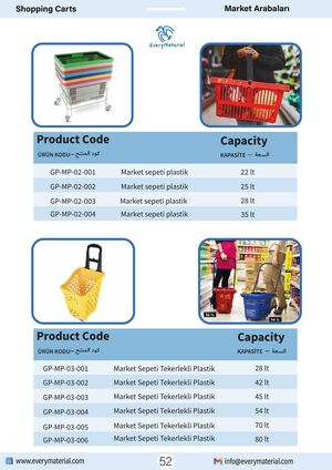 Shopping Baskets